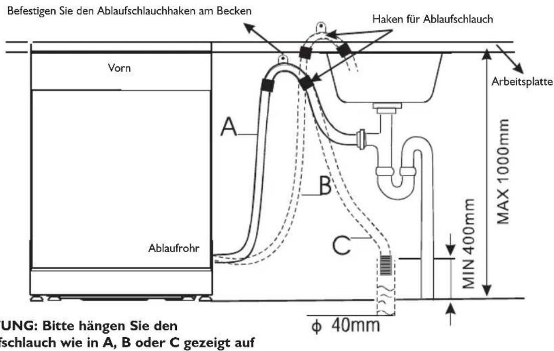 Befestigen Sie den Ablaufschlauchhaken am Becken Haken für Ablaufschlauch Vorn A Ablaufrohr Arbeitsplatte MAX 1000mm MIN 400mm φ 40mm UNG: Bitte hängen Sie den schlauch wie in A, B oder C gezeigt auf