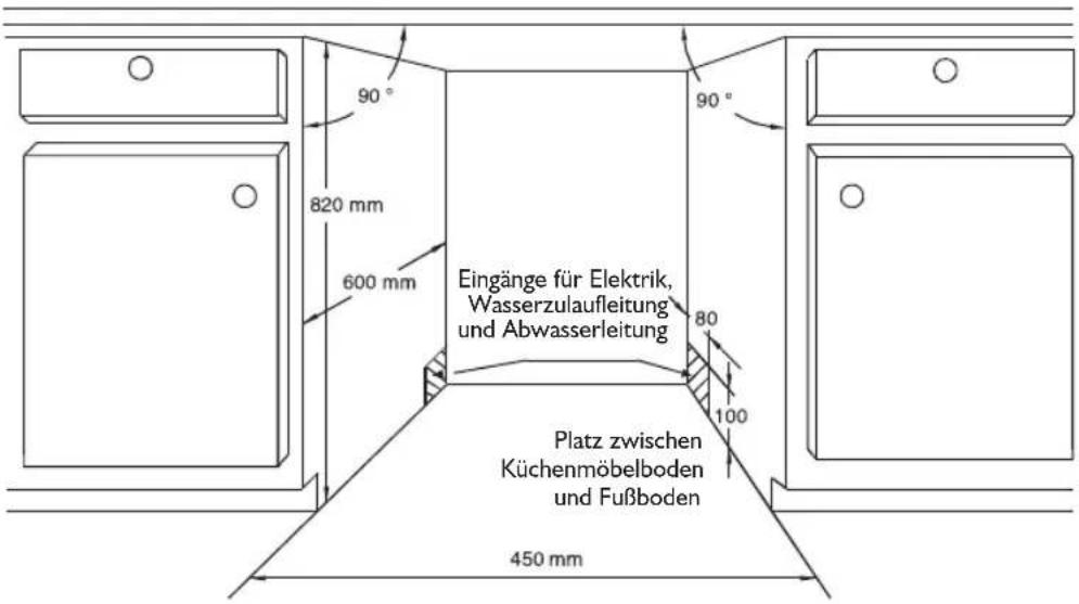 90° 820 mm 600 mm Eingänge für Elektrik, Wasserzulaufleitung und Abwasserleitung 80 100 Platz zwischen Küchenmöbelboden und Fußboden 450 mm