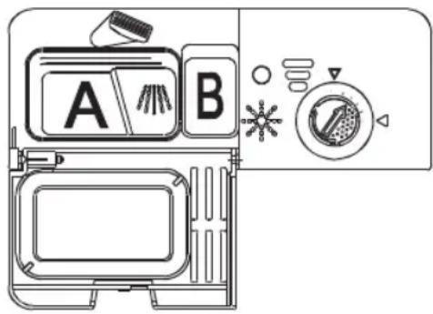 A B