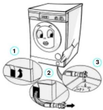 Illustration of a washing machine with three steps showing air flow and component placement