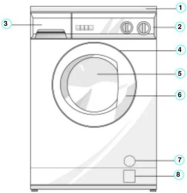 Diagram of a front-loading washing machine with numbered parts labeled for identification.