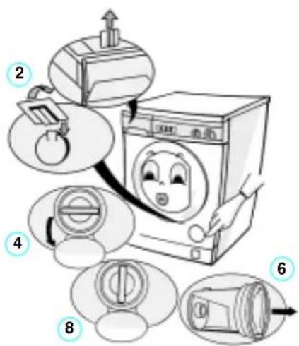 Illustration showing a washing machine with numbered steps for cleaning and repair, including a cartoon face and circular components.