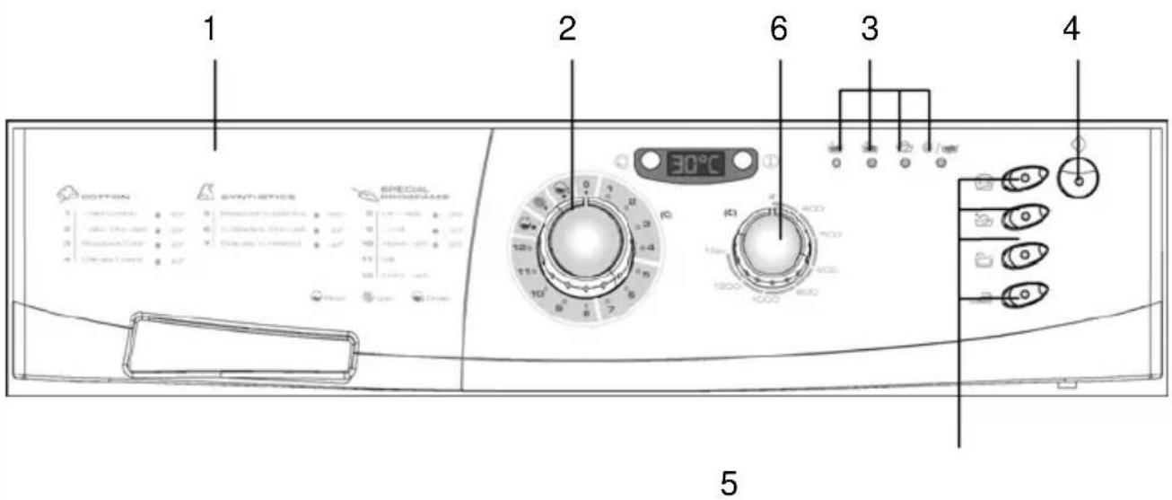 Finlux FXW 14075 - ABSCHNITT 3: TECHNISCHE DATEN - 2