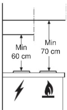 Min 60 cm Min 70 cm