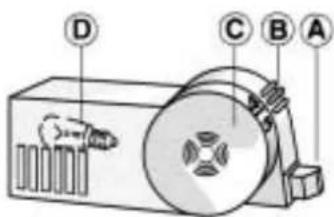 Diagram of a mechanical device with labeled parts A, B, C, and D, showing internal components and a central spool.