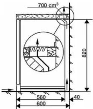 700 cm³ 820 560 600 40
