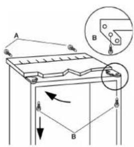 Technical diagram showing a mechanical setup with labeled components A and B, including directional arrows and a magnified inset view.