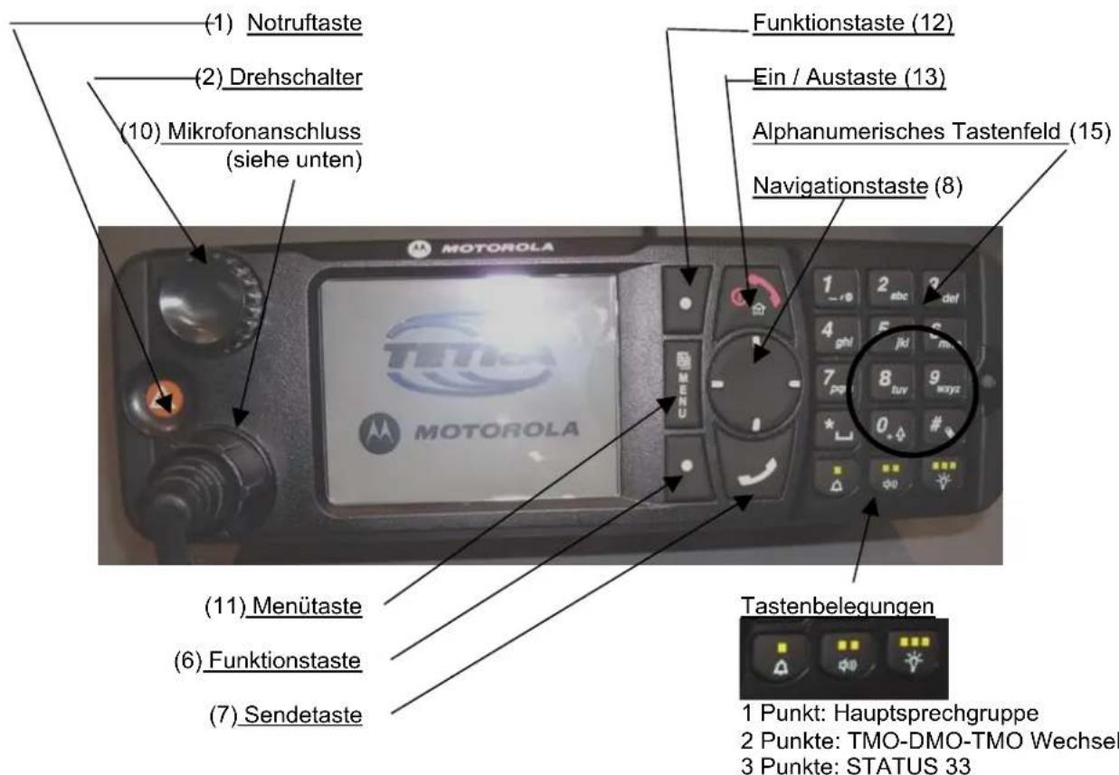 MOTOROLA MTH800 - (Type MTM800 – Bedienkopf Neu) - 1
