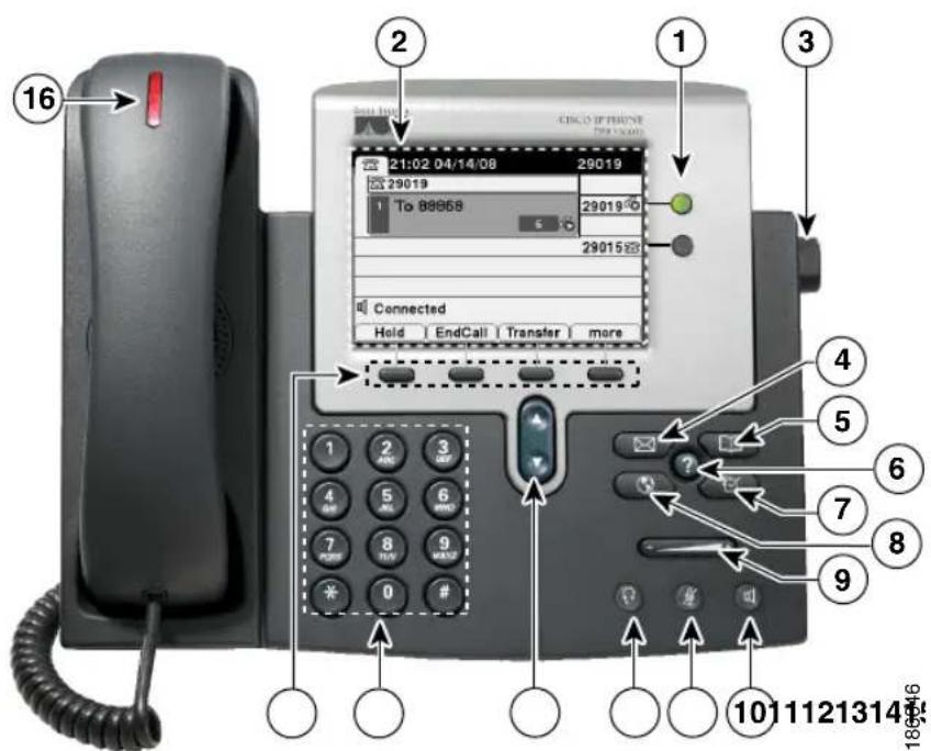 CISCO 7941G-GE - Grundlegende Informationen zu Tasten und Hardware - 4