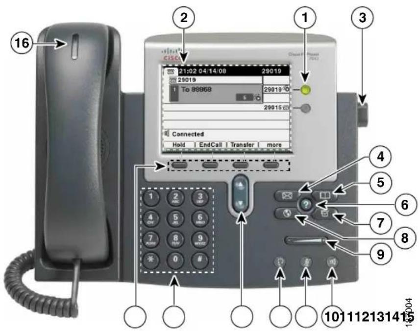 CISCO 7941G-GE - Grundlegende Informationen zu Tasten und Hardware - 3
