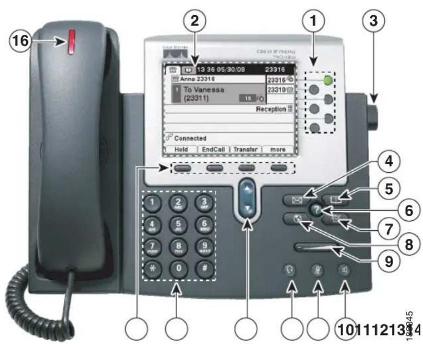 CISCO 7941G-GE - Grundlegende Informationen zu Tasten und Hardware - 2