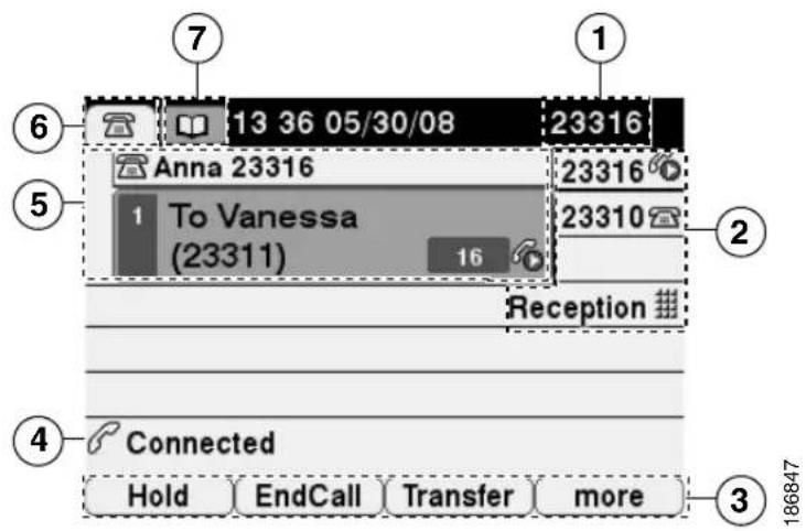 CISCO 7941G-GE - Grundlegende Informationen zu den Telefondisplay-Funktionen - 1