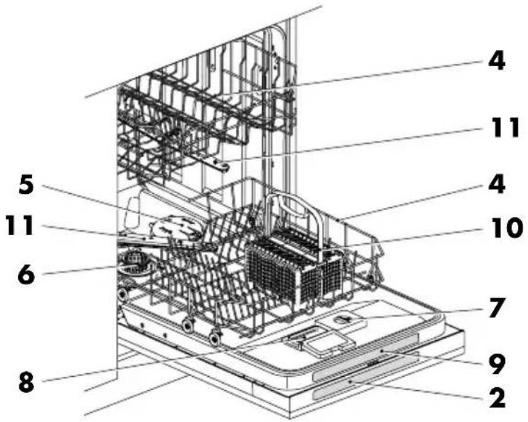 BAUKNECHT GSX 4040 - Geräteaufbau - 2