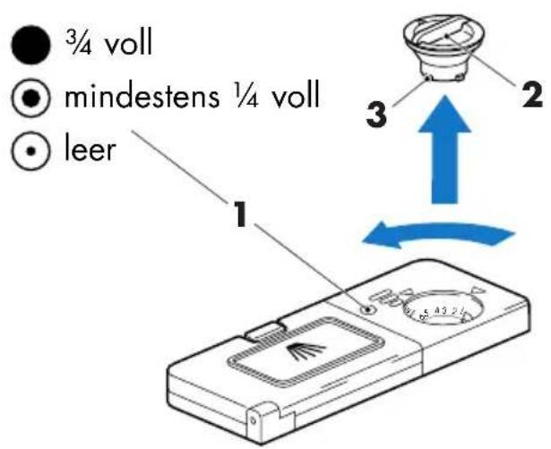3/4 vol mindestens 1/4 vol leer 1 2 3