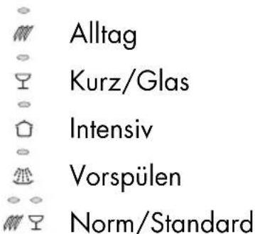 Alltag Kurz/Glas Intensiv Vorspülen Norm/Standard
