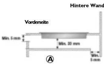Hintere Wand Vorderseite Min. 5 mm Min. 20 mm Min. 5 mm A