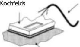 Kochfelds