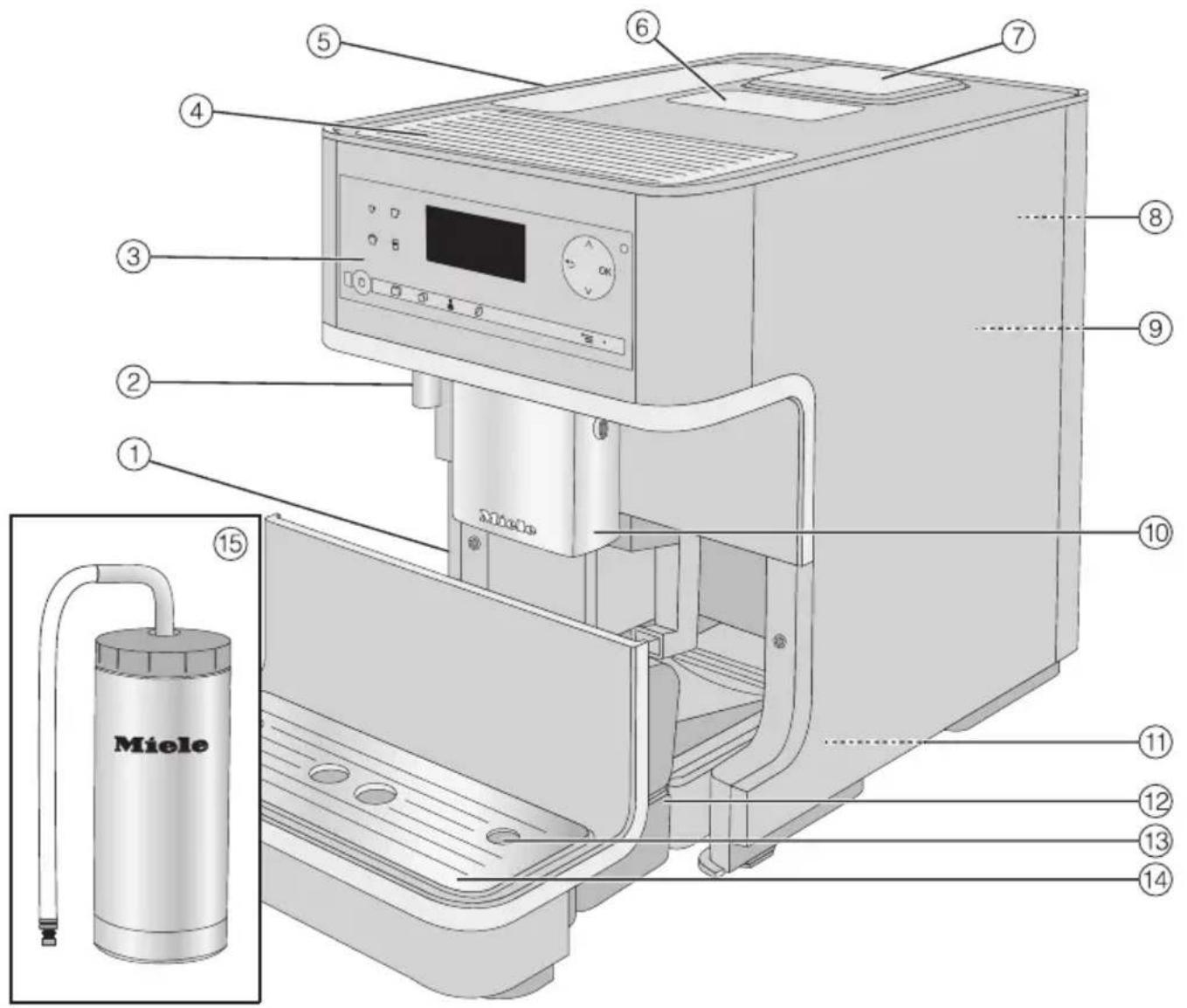 MIELE CM6300 - Sachgemäßer Gebrauch - 1