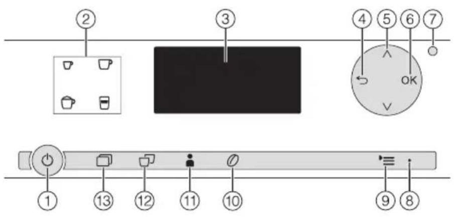 MIELE CM6300 - Bedien- und Anzeigeelemente - 1