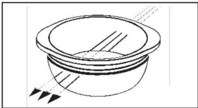MIELE M 625-1 EG - Automatikprogramme - 2