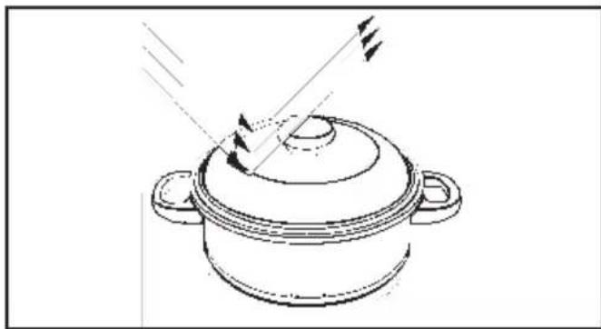 MIELE M 615-3 - Automatikprogramme - 1