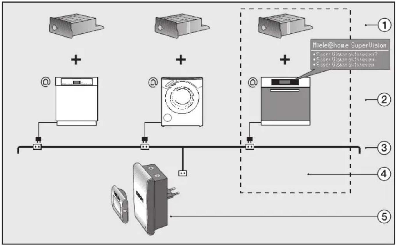 MIELE H 5088 - Einbauanweisung - 2
