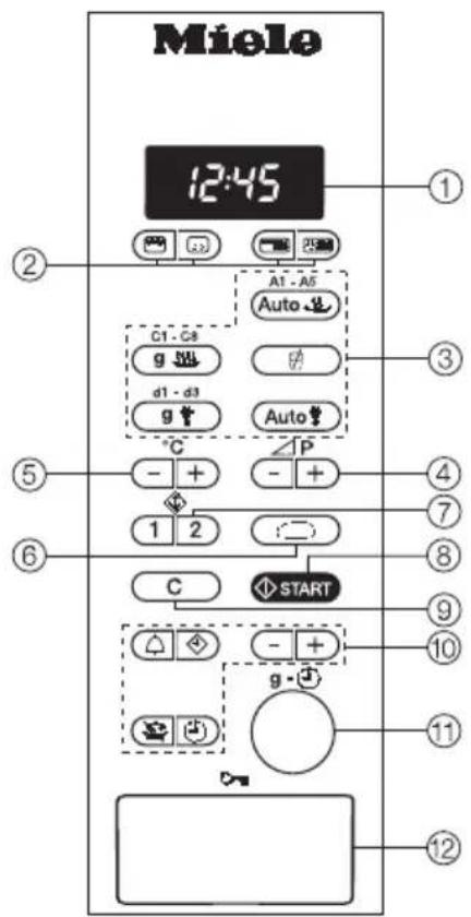 MIELE M 316 E - Description of the appliance - 3