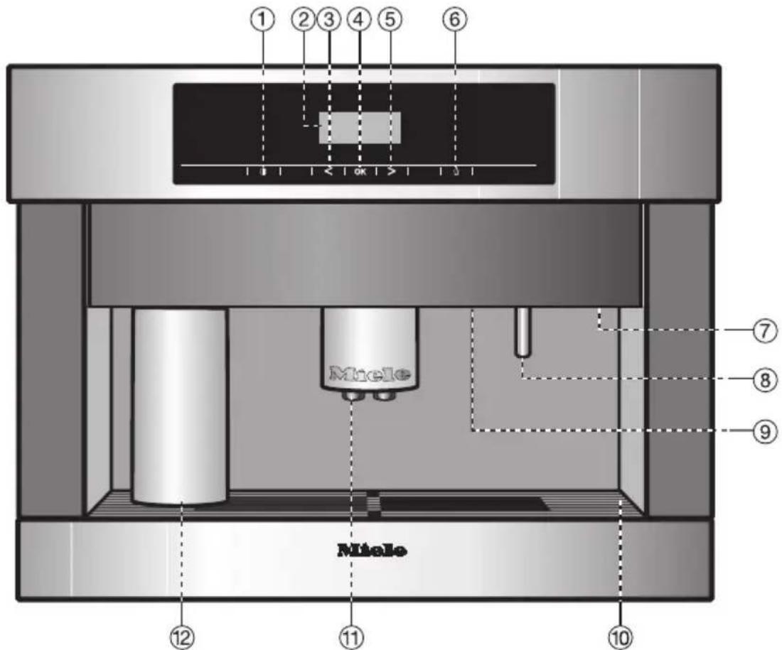 MIELE CVA 5065 - Außenansicht - 1