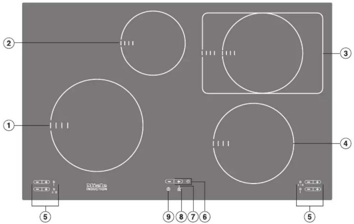 ① ② ③ ④ ⑤ ⑥ ⑦ ⑧ ⑨ Motor INDUCTION B I B I/II B I/II B I/II ⑤ ⑥ ⑦ ⑧ ⑨ ⑩