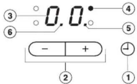0.0 - +