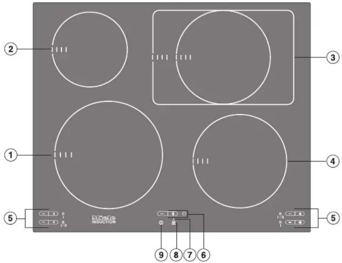 ① ② ③ ④ ⑤ ⑥ ⑦ ⑧ ⑨ ⑩ ⑪ ⑫ ⑬ ⑭ ⑮ ⑯ ⑰ ⑱ ⑲ B B B B B B B B B B B B B B B B B B B B B B B B B B B B B B B B B B B B B B B B B B B B B B B B B B B N=5000 INDUCTION