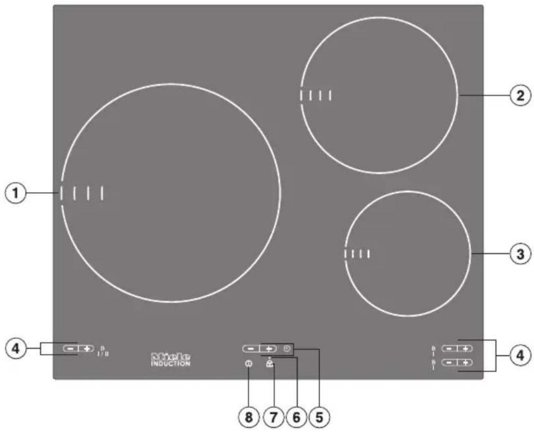 ① ② ③ ④ ⑤ ⑥ ⑦ ⑧ B I / II Circle INDUCTION B I B I ④