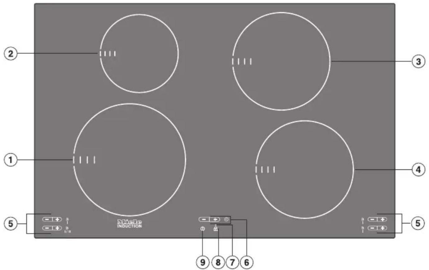 ① ② ③ ④ ⑤ ⑥ ⑦ ⑧ ⑨ Mcle INDUCTION