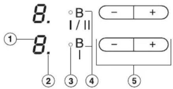 8. ①—8. ② ③ ④ ○B I/II ○B I - + - + 5