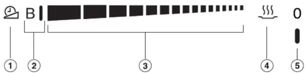 B ① ② ③ ④ ⑤ 0