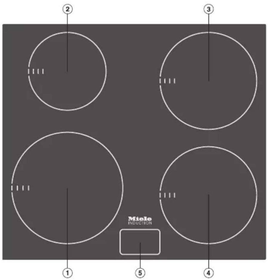 ② ③ Miele INDUCTION ① ⑤ ④