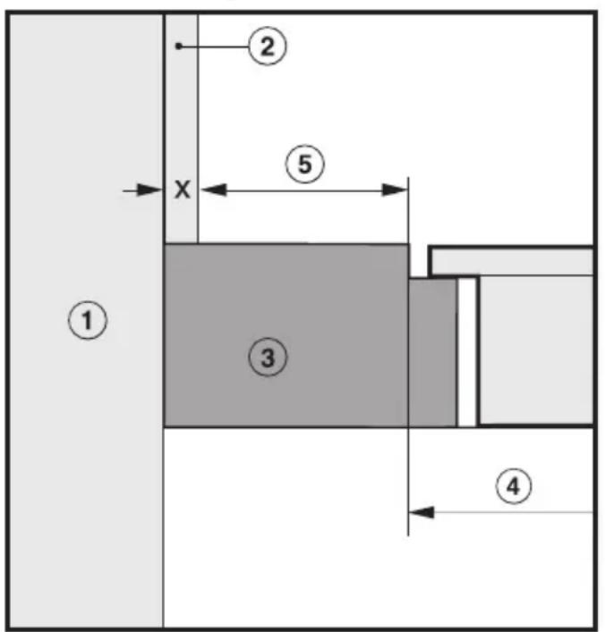 MIELE KM 6080 - Sicherheitsabstand zu Nischenverkleidung - 1