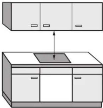 MIELE KM 6080 - Sicherheitsabstand oberhalb des Gerätes - 1