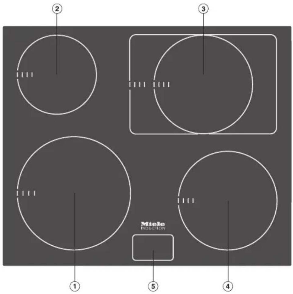Miele INDUCTION