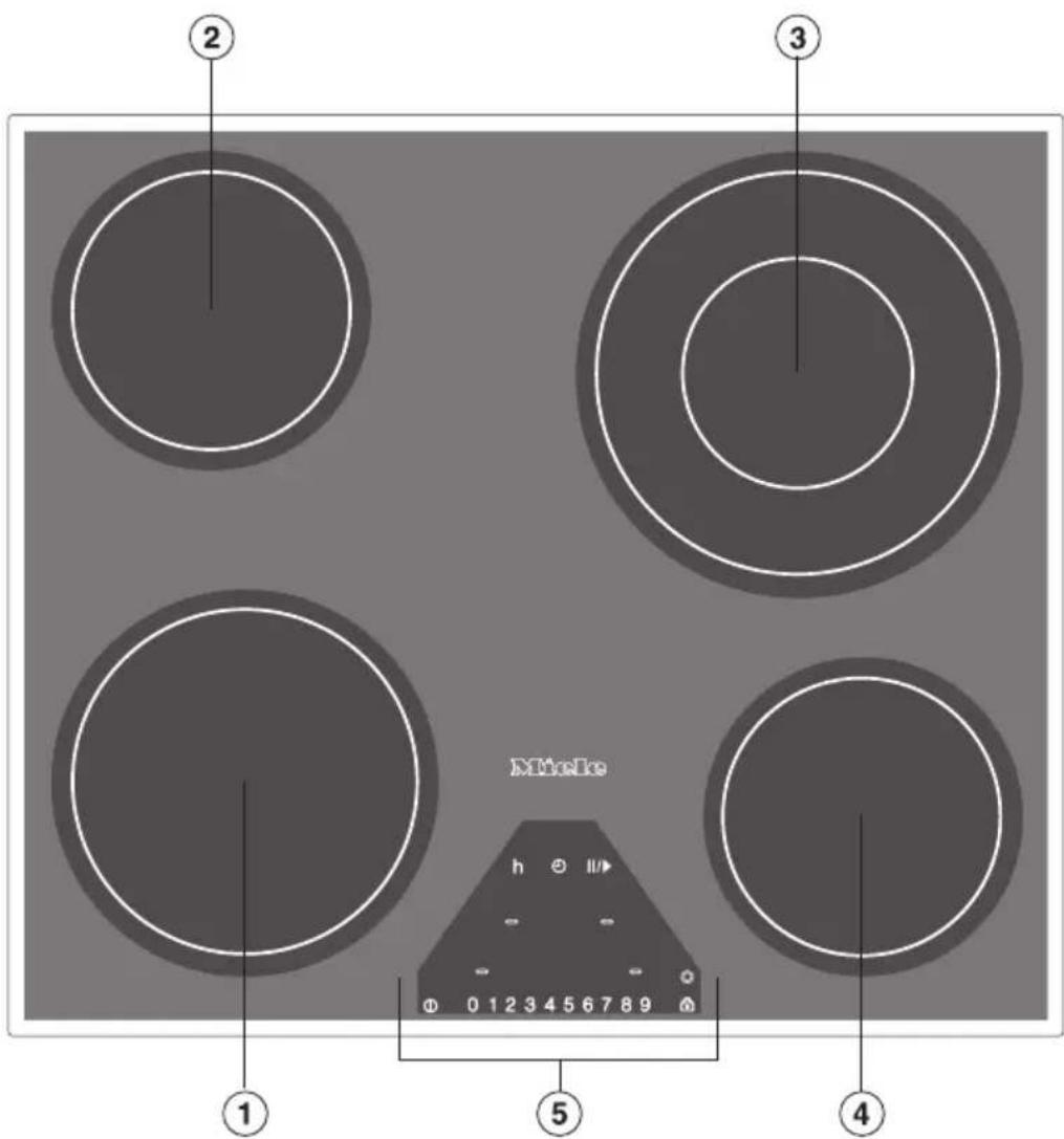 MIELE km 5821 - Gerätemodelle - 1