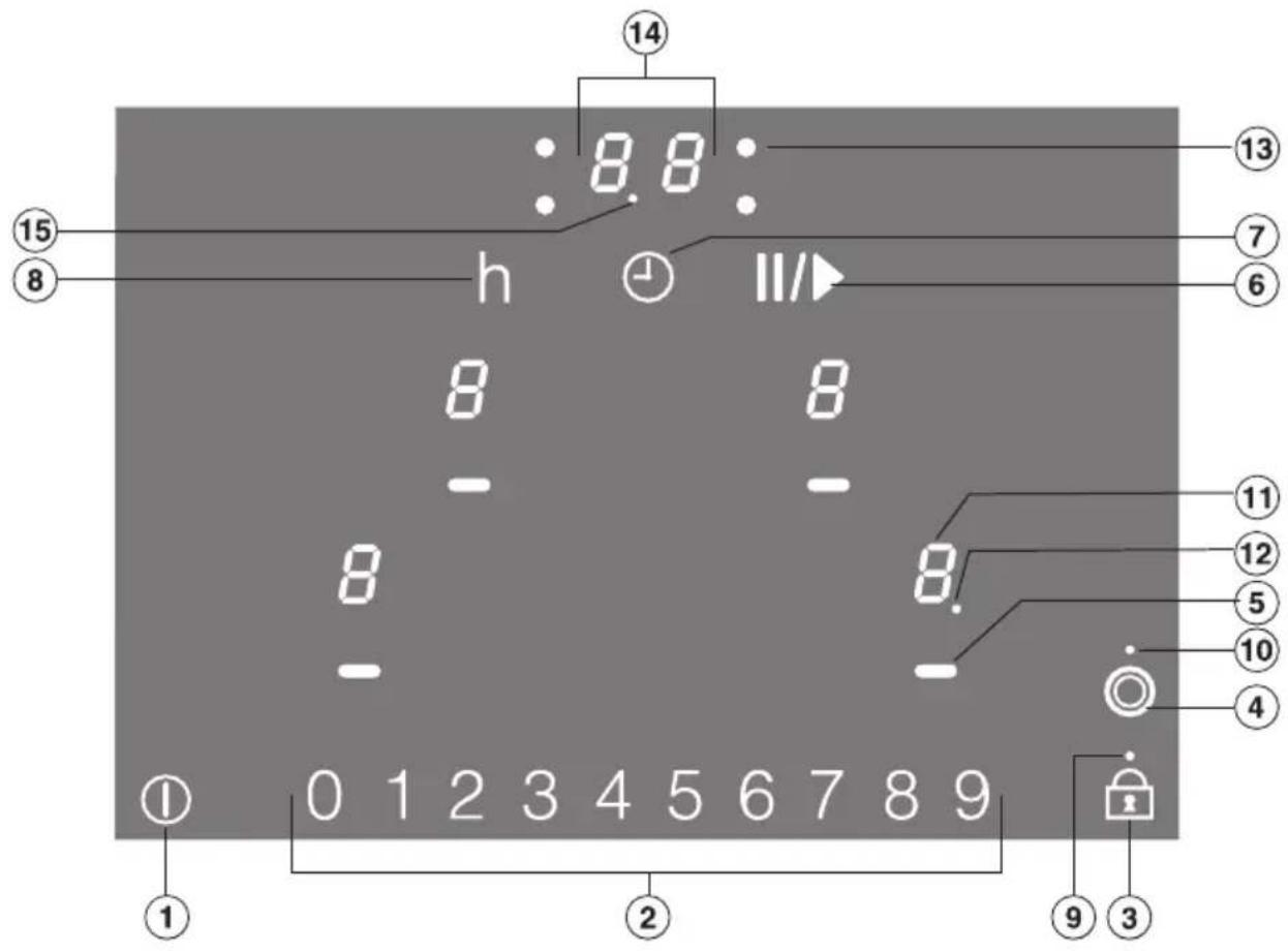 14 8.8 h II/▶ 8 8 - 8 - 8. 15 8 13 7 6 11 12 5 10 4 ① 0 1 2 3 4 5 6 7 8 9 ② ③ ④ ⑤ ⑥ ⑦ ⑧