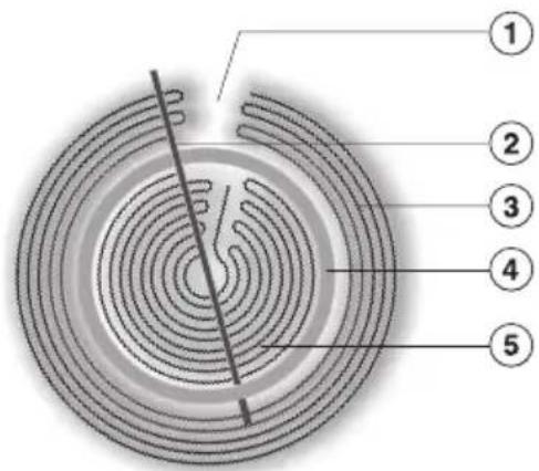 MIELE KM 5672 - Manueller Abgleich - 2