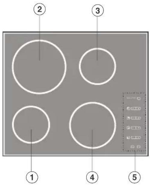 MIELE KM 470 - Gerätemodelle - 1