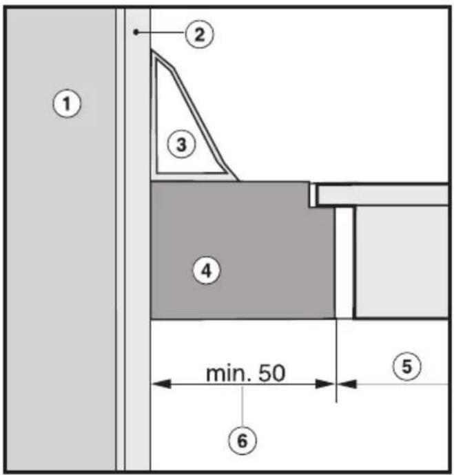 ① ② ③ ④ min. 50 ⑤ ⑥