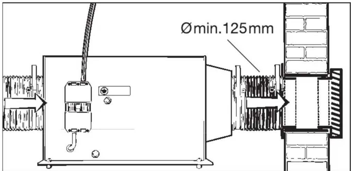 Ømin.125mm