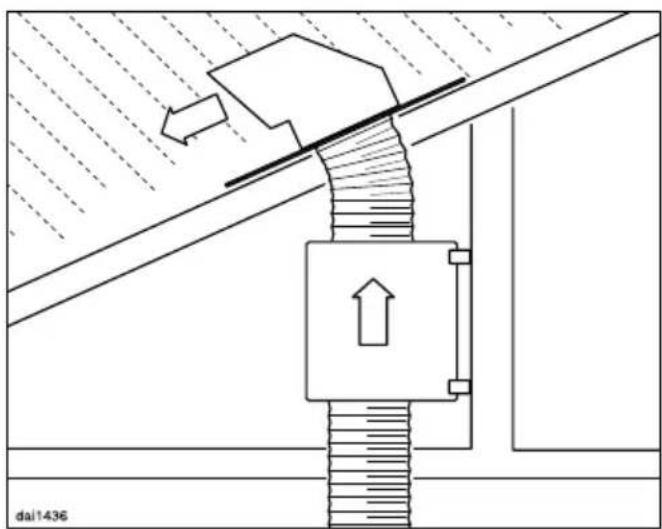 MIELE ABLG 1105 - MG 1100 - 9
