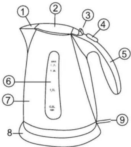 Superior FK3-302A - HANDLING YOUR UNIT - 1