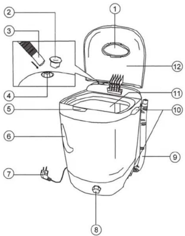 Superior XPB10-01 - GERÄTEÜBERSICHT - 1