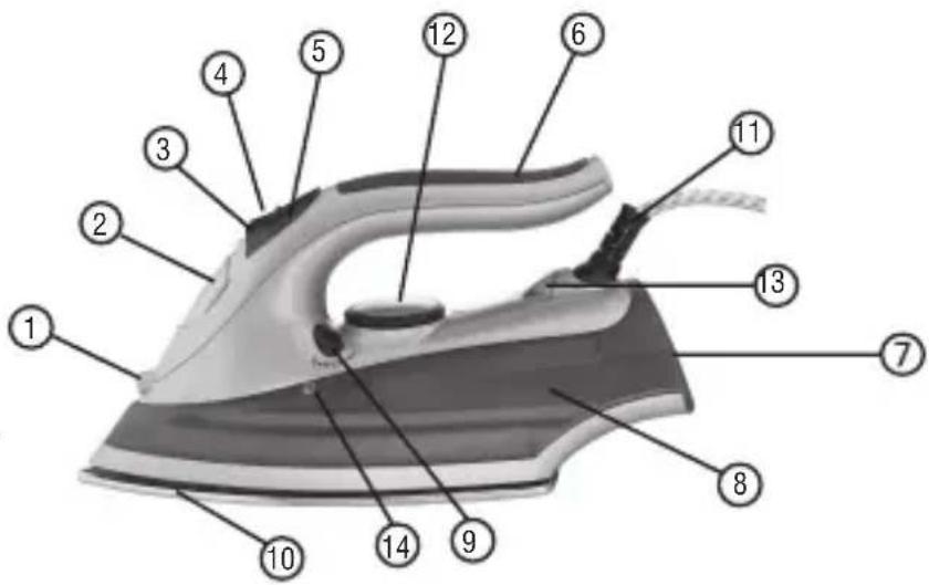 Superior KB-9588A1 - GERÄTEÜBERSICHT - 1