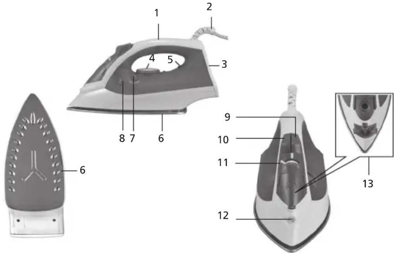 Superior KB-160 A - WICHTIGE SICHERHEITSHINWEISE - 1